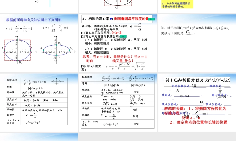 高中数学教师竞赛作品(椭圆的几何性质)课件 苏教版选修1-1 课件