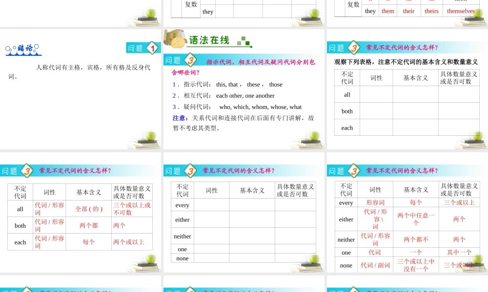高考英语一轮复习 part2 第3讲 代词和it的用法课件(浙江专版)  课件