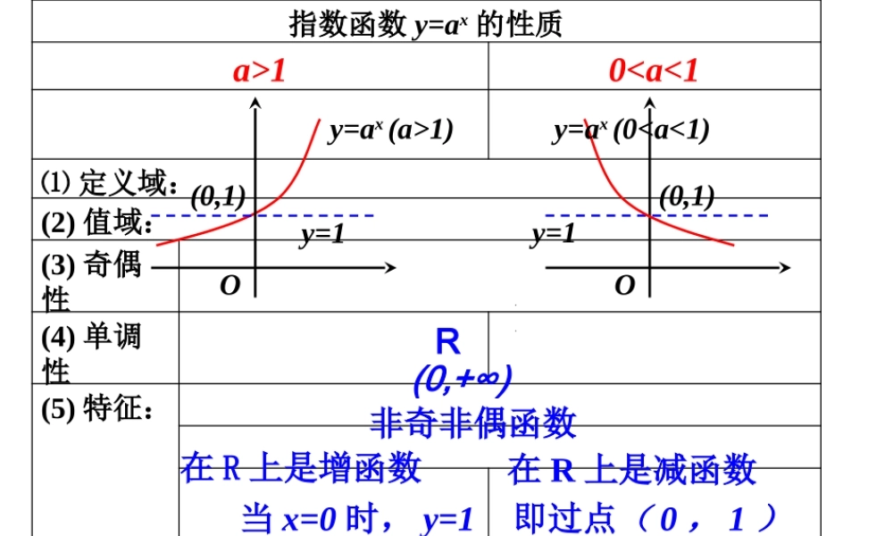 高中数学：33幂函数课件新人教版必修1 课件