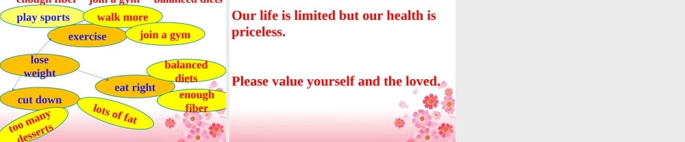 高中英语 unit2healthyeating warminupandreading课件