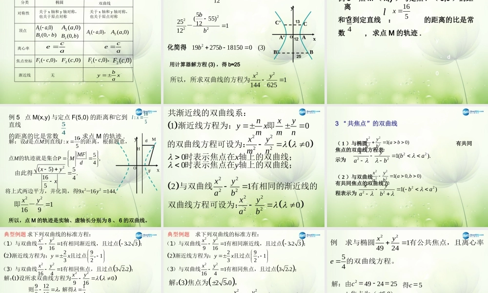 高中数学 双曲线的几何性质课件 新人教A版选修2-1 课件