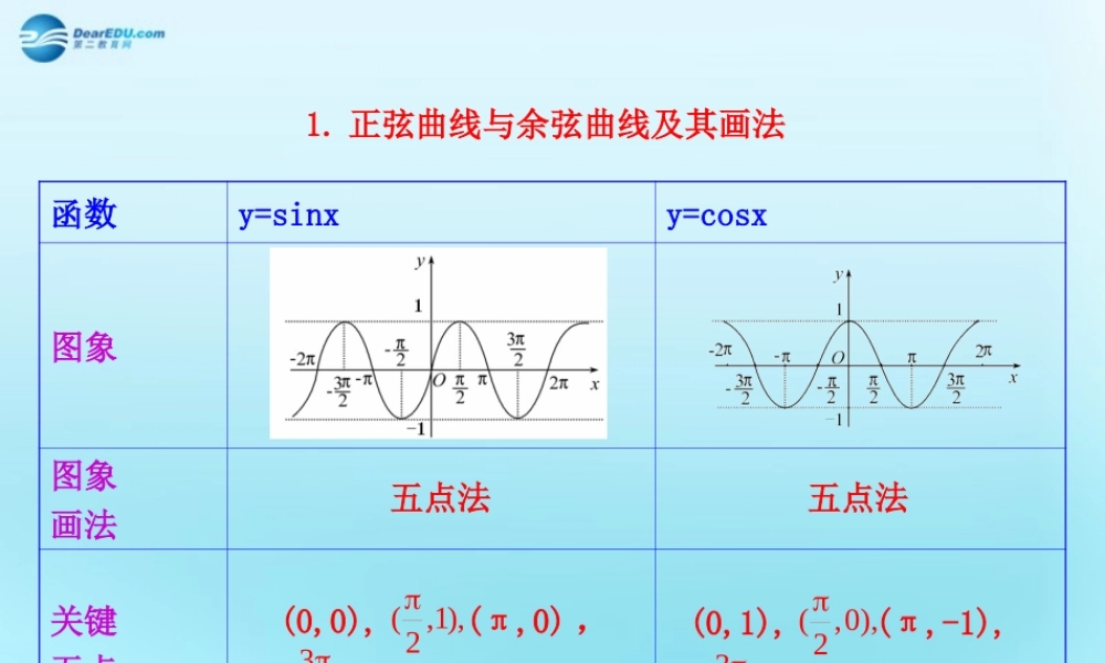 高中数学 14 三角函数的图象与性质知识表格素材 新人教版必修4 素材