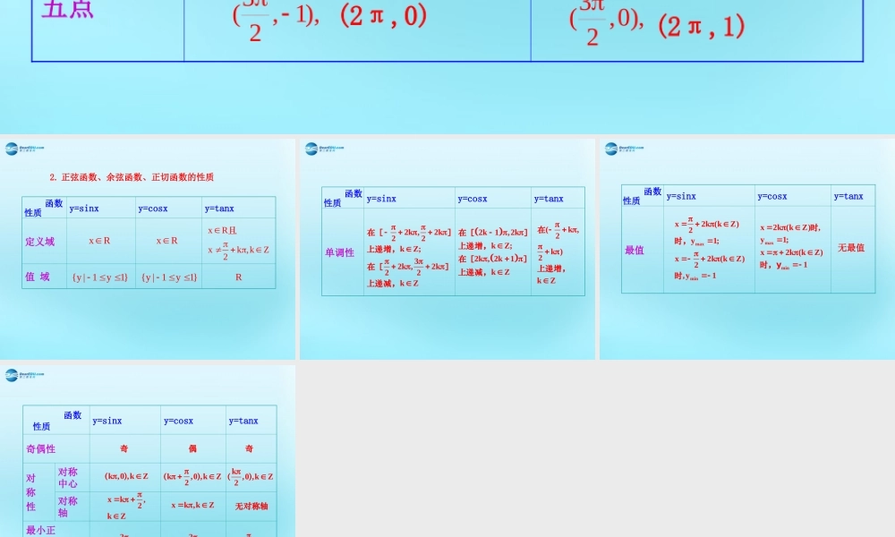 高中数学 14 三角函数的图象与性质知识表格素材 新人教版必修4 素材
