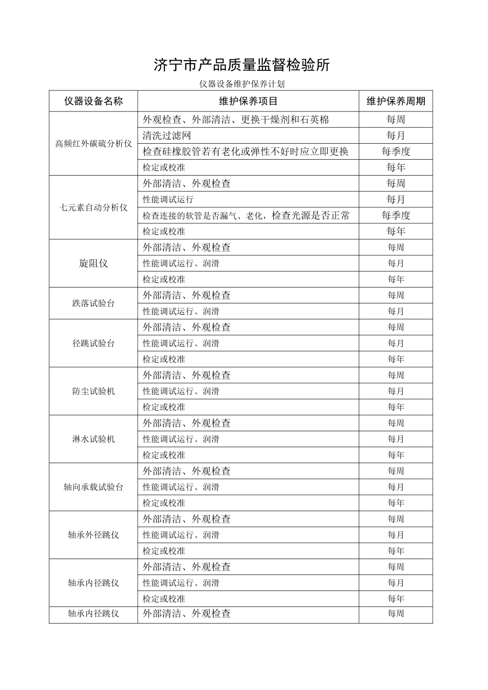 仪器设备维护保养计划_第1页