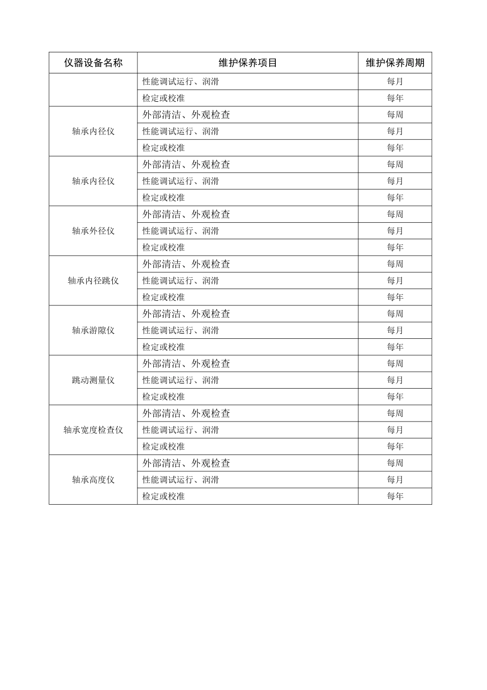 仪器设备维护保养计划_第2页