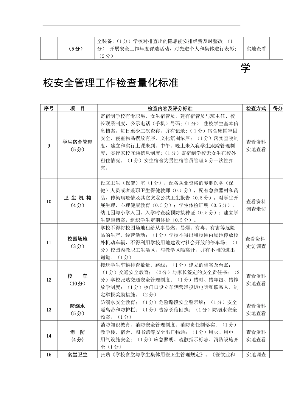 学校安全管理工作检查量化标准_第2页
