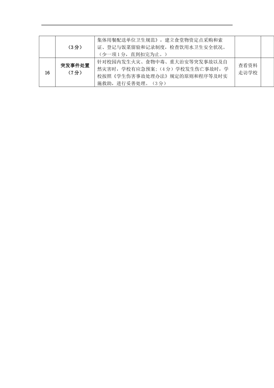 学校安全管理工作检查量化标准_第3页