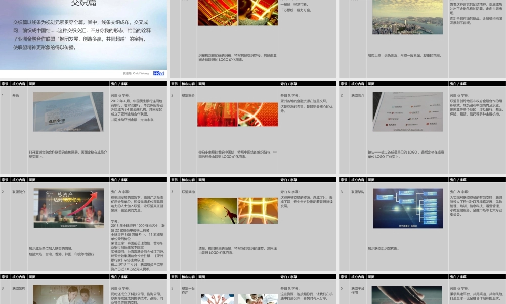 亚洲金融合作联盟宣传片