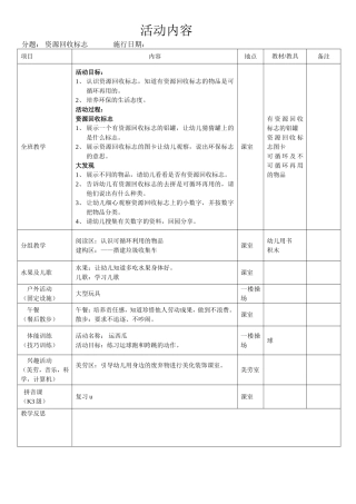 森林大事件第四周