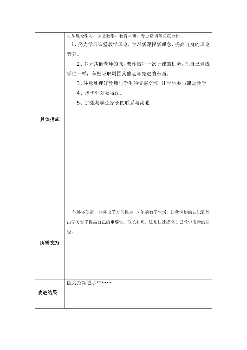 (xml)任务表单：个人教学问题改进计划(余运生)_第2页