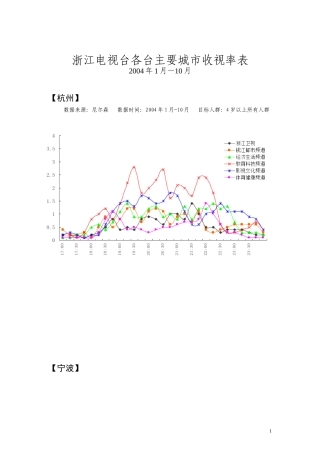 浙江电视台各台主要城市收视率表