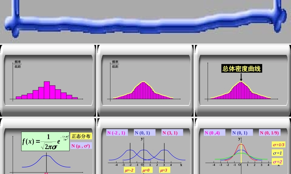 正态分布1 高三数学概率与统计课件集锦[整理八套]新课标 人教版 flash 高三数学概率与统计课件集锦[整理八套]新课标 人教版 flash