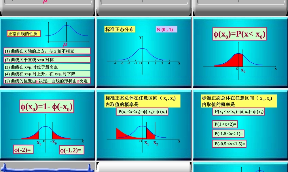 正态分布1 高三数学概率与统计课件集锦[整理八套]新课标 人教版 flash 高三数学概率与统计课件集锦[整理八套]新课标 人教版 flash