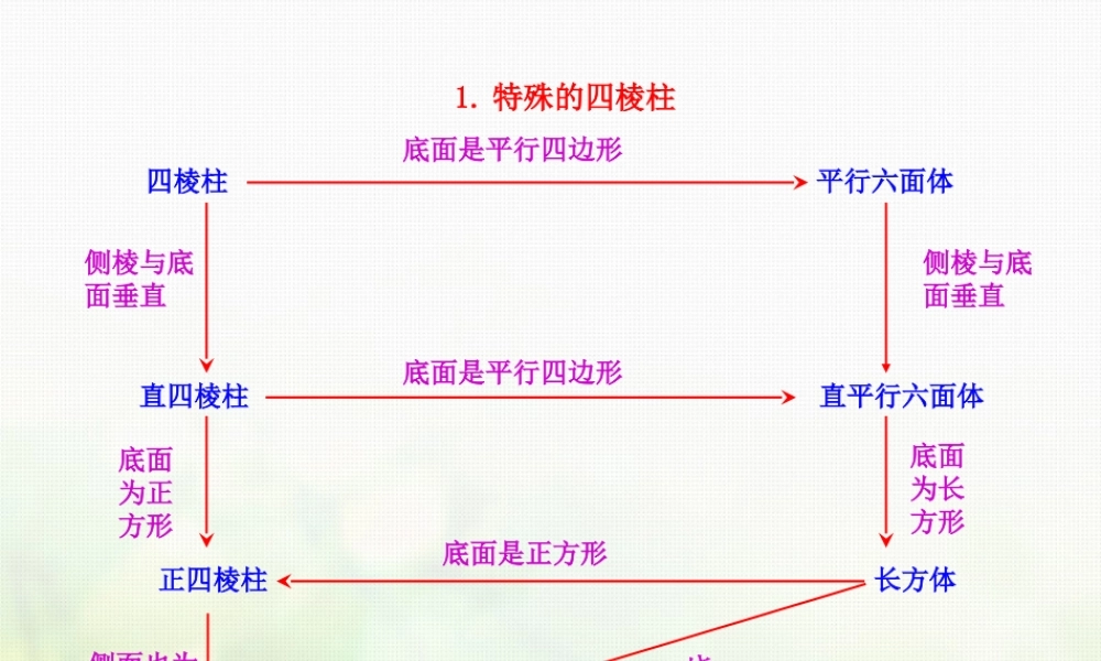 高中数学 第一章 空间几何体 1.1.1 棱柱、棱锥、棱台的结构特征素材 新人教A版必修2 素材