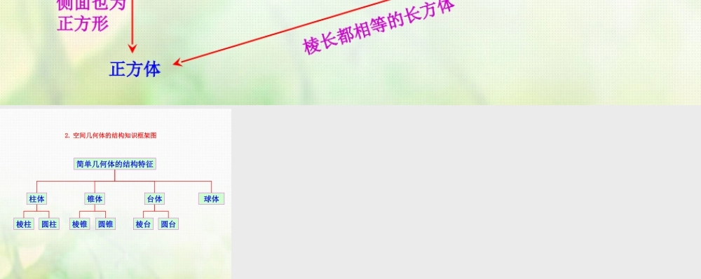 高中数学 第一章 空间几何体 1.1.1 棱柱、棱锥、棱台的结构特征素材 新人教A版必修2 素材