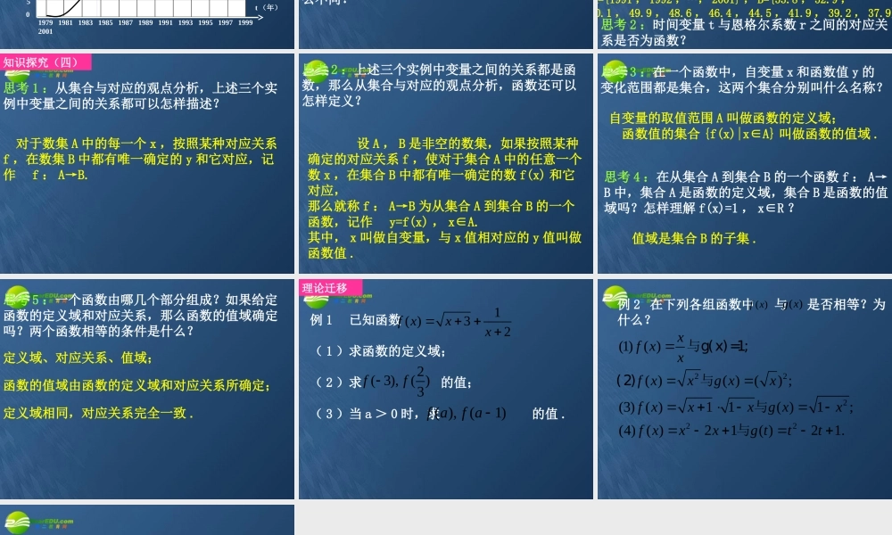 高中数学 121-1函数的概念课件 新人教A版必修1 课件