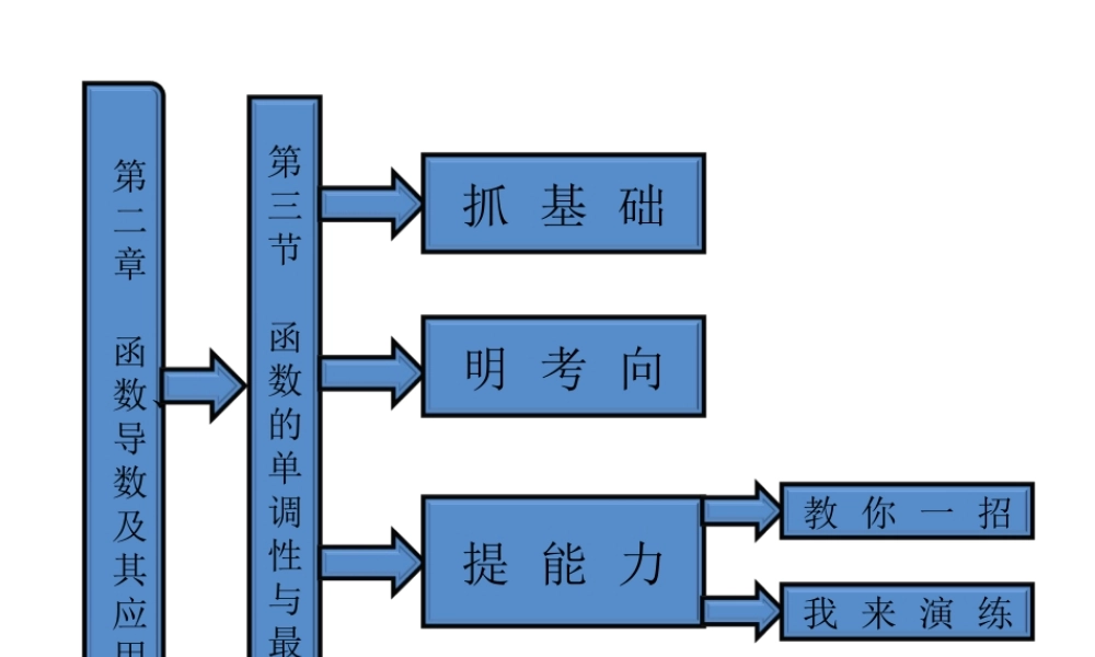 高考数学 第2章第3节函数的单调性与最值课件 新人教A版 课件