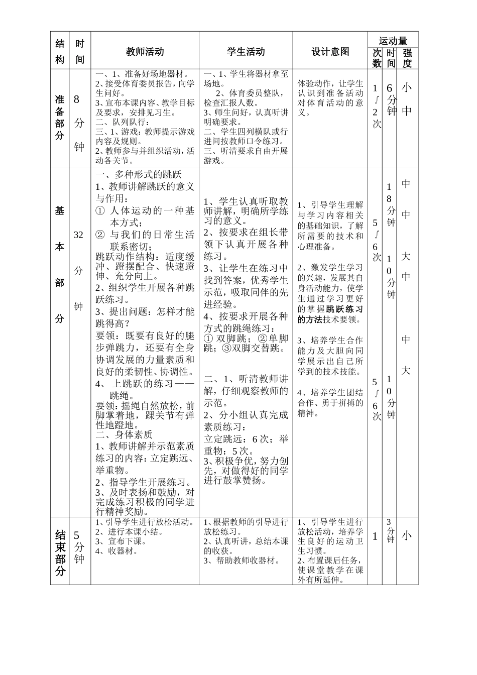 多种形式的跳跃教学设计_第2页