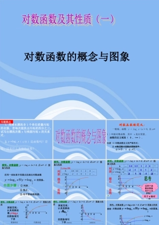 高中数学 对数函数课件 新人教A版必修1 课件