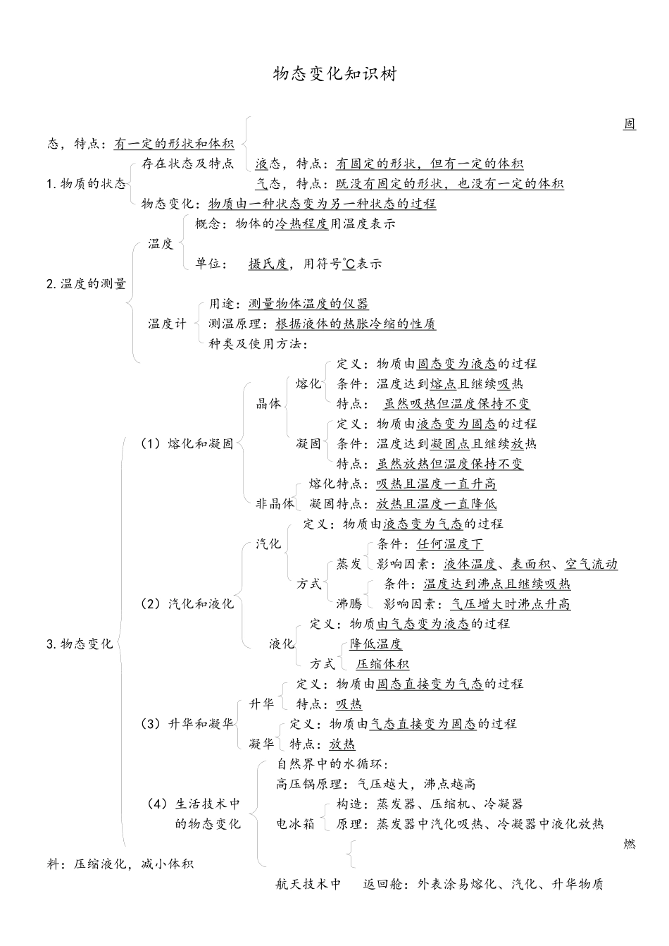 物态及其变化知识树_第1页