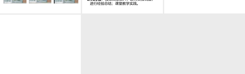 初中思品课堂有效提问的研究结题课件