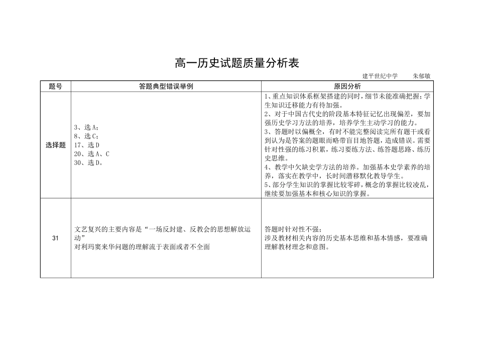 2010-2-建平世纪中学高一历史试题质量分析表_第1页