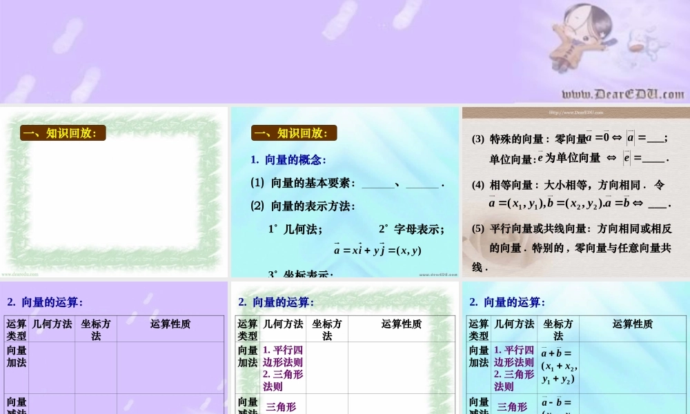 高一数学平面向量及其运算复习 课件