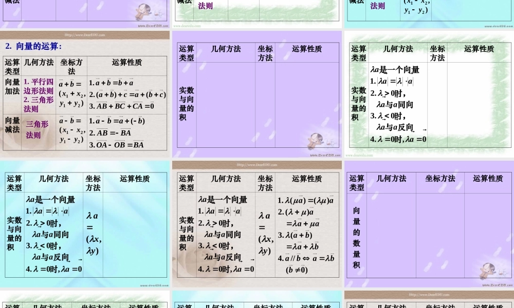 高一数学平面向量及其运算复习 课件