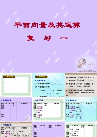 高一数学平面向量及其运算复习 课件