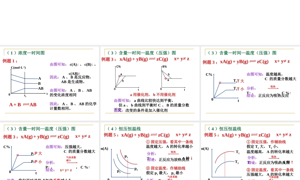 《化学平衡图像(例题)》PPT课件