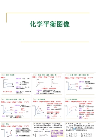 《化学平衡图像(例题)》PPT课件