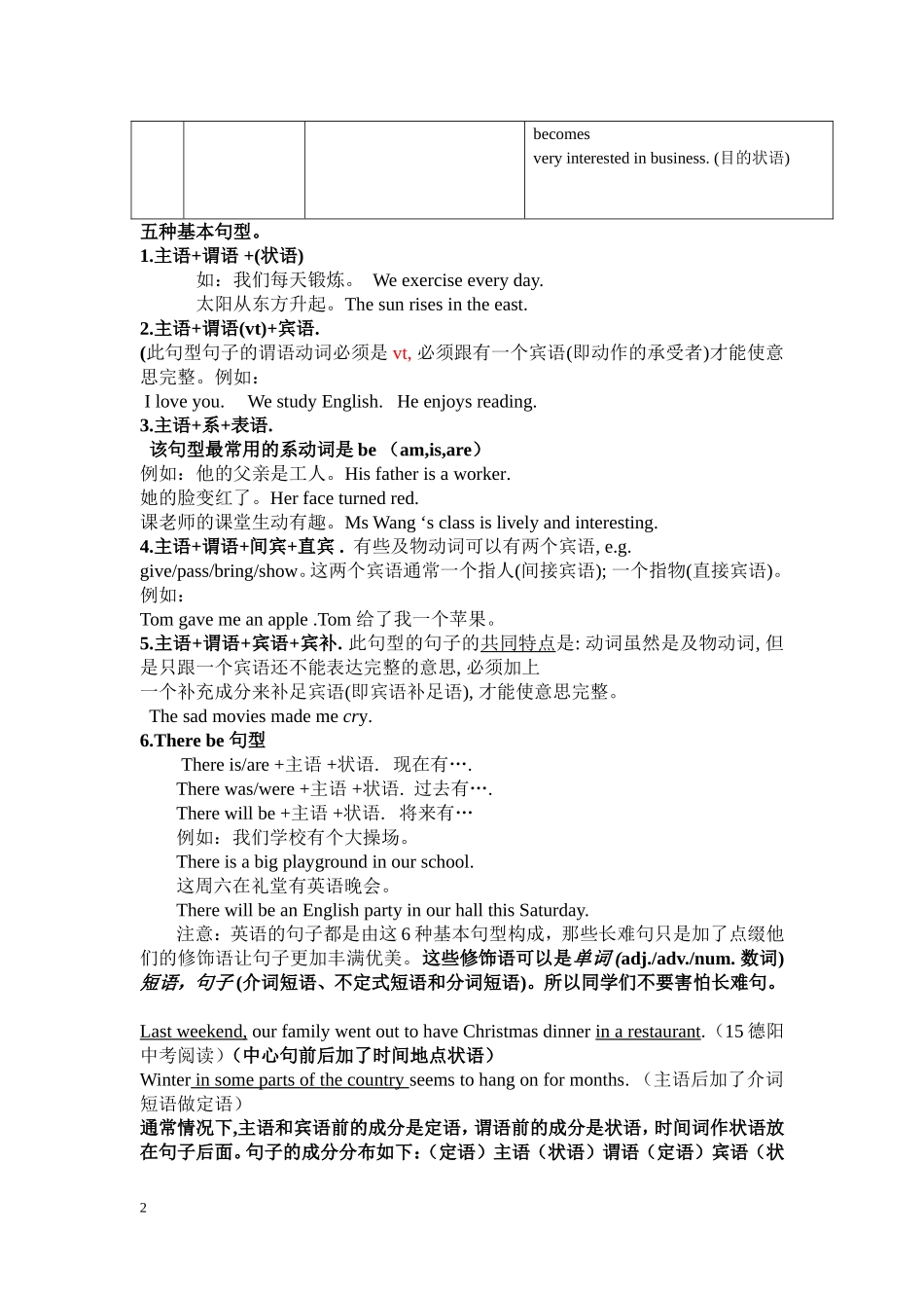 书面表达讲与练_第2页