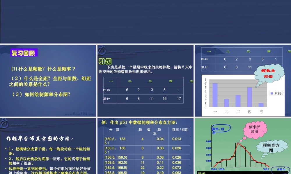 高一数学频率分布直方图与折线图 新课标1 课件