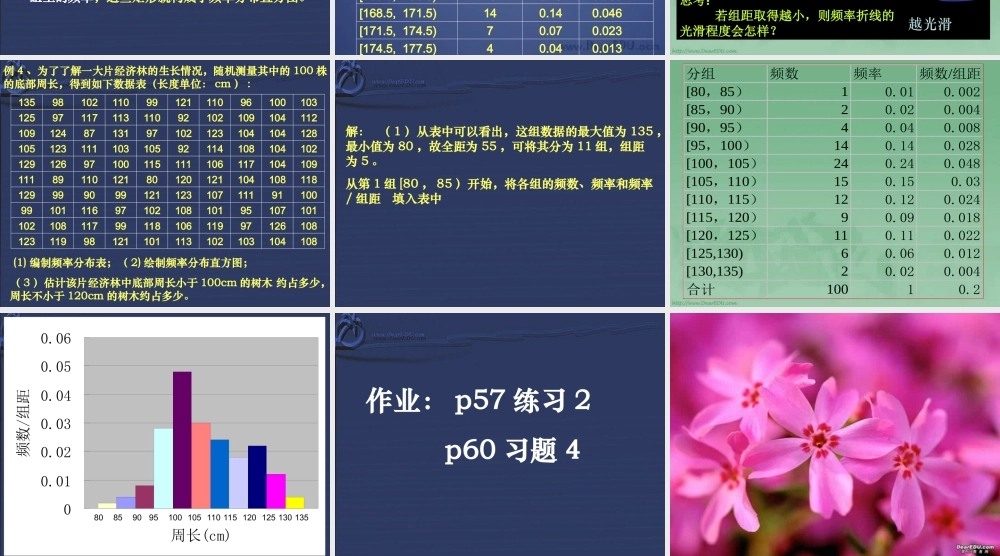 高一数学频率分布直方图与折线图 新课标1 课件