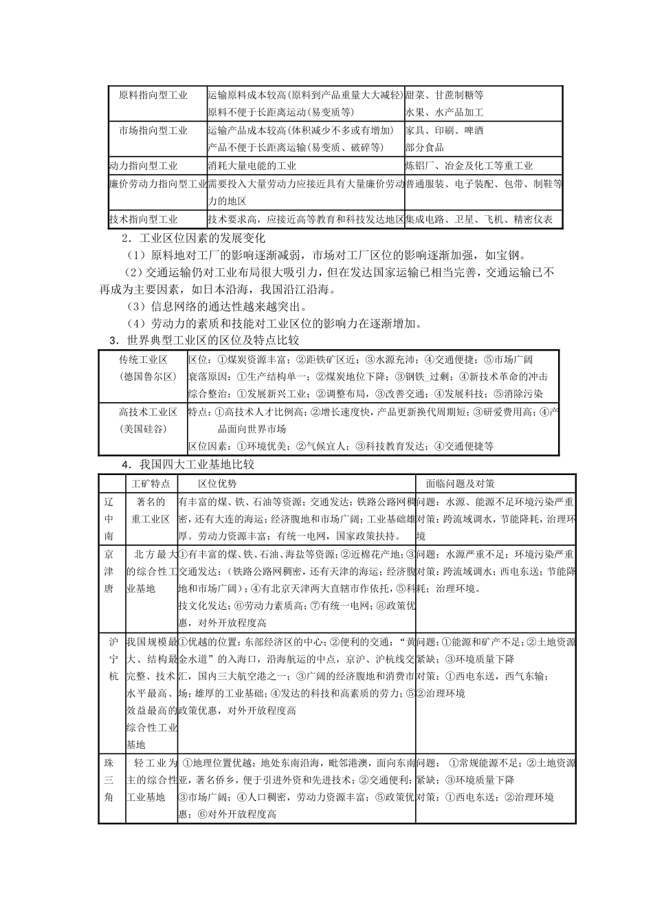 高考四种区位因素思路分析_第2页