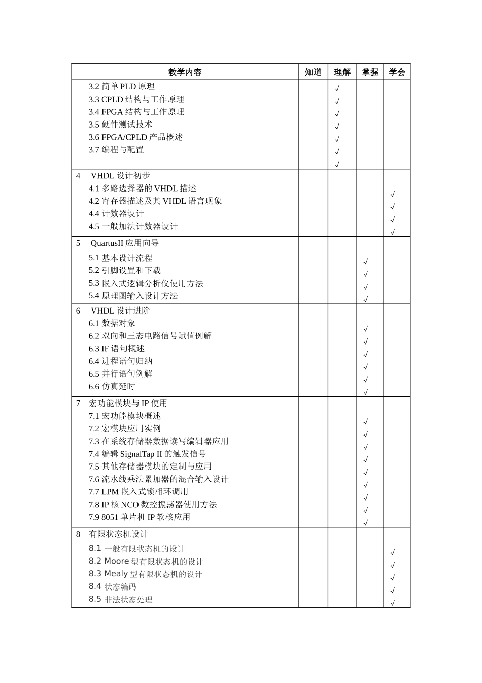 《EDA应用技术》教学大纲_第2页