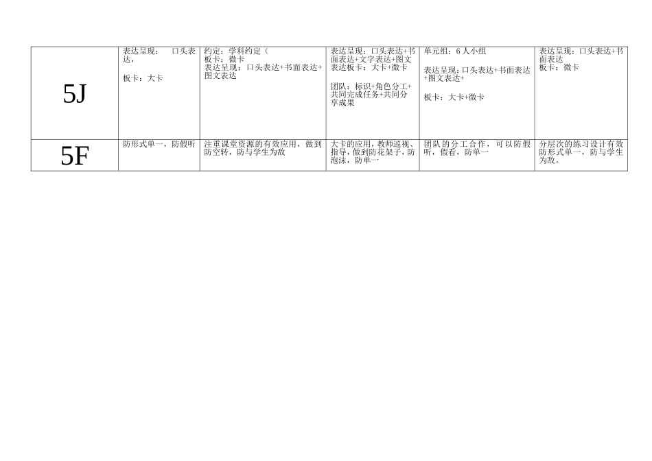 分数除法应用题(1)_第3页