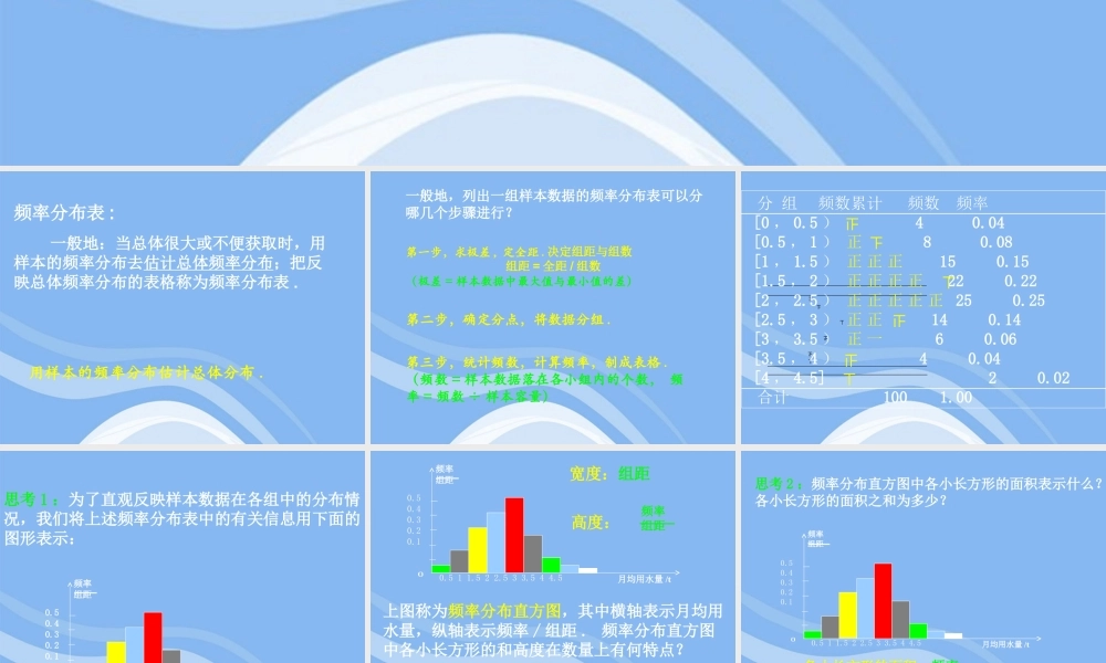 高中数学 频率分布直方图课件 苏教版必修3 课件