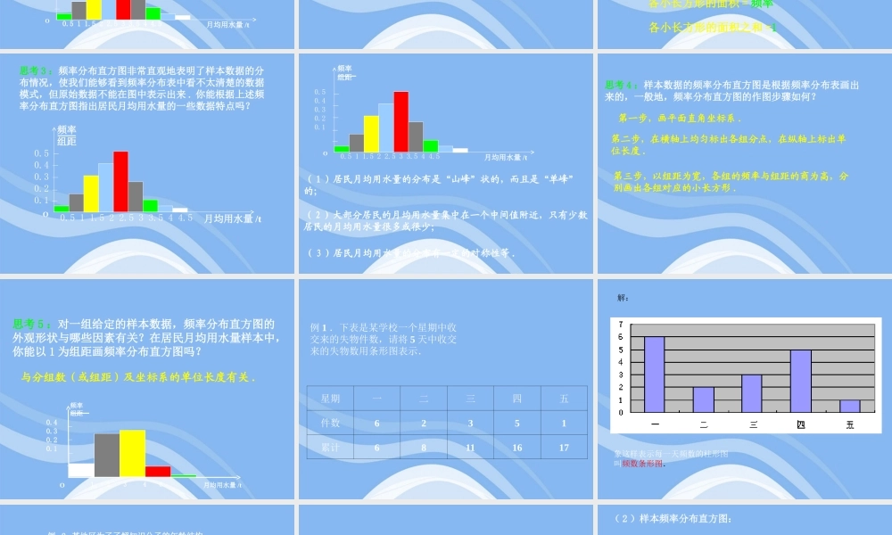 高中数学 频率分布直方图课件 苏教版必修3 课件