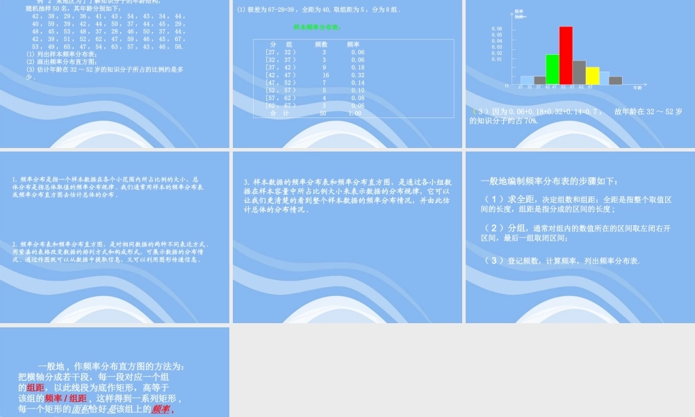 高中数学 频率分布直方图课件 苏教版必修3 课件
