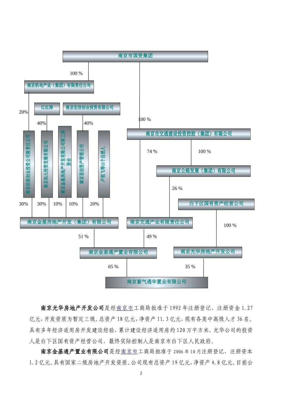 “紫杨佳园”项目报告_第2页