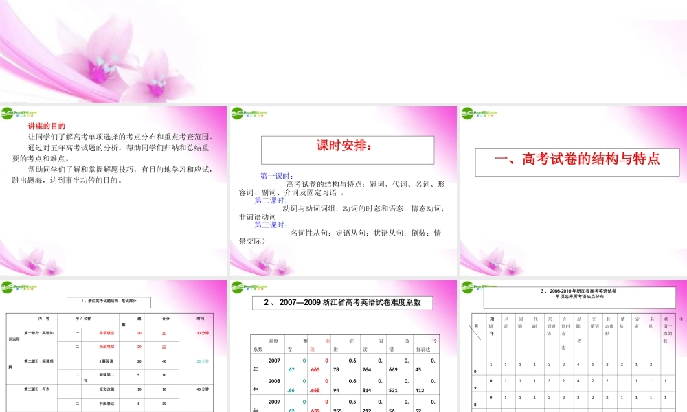 浙江省高考英语解题指导 单项选择 课件