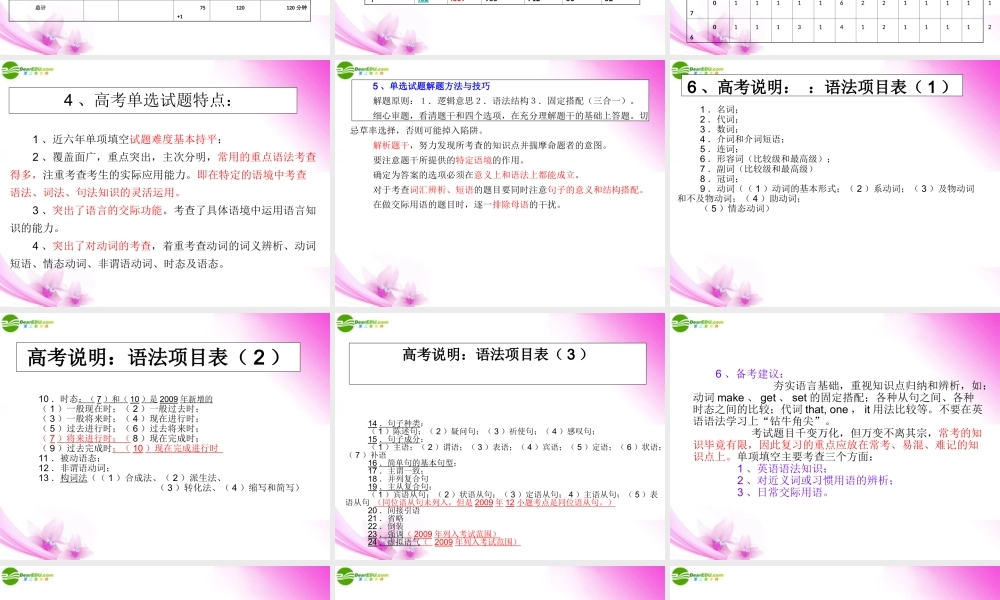 浙江省高考英语解题指导 单项选择 课件