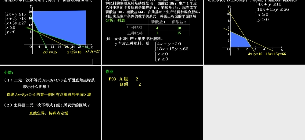 高二数学3.3.1二元一次不等式(组)课件新人教版 课件