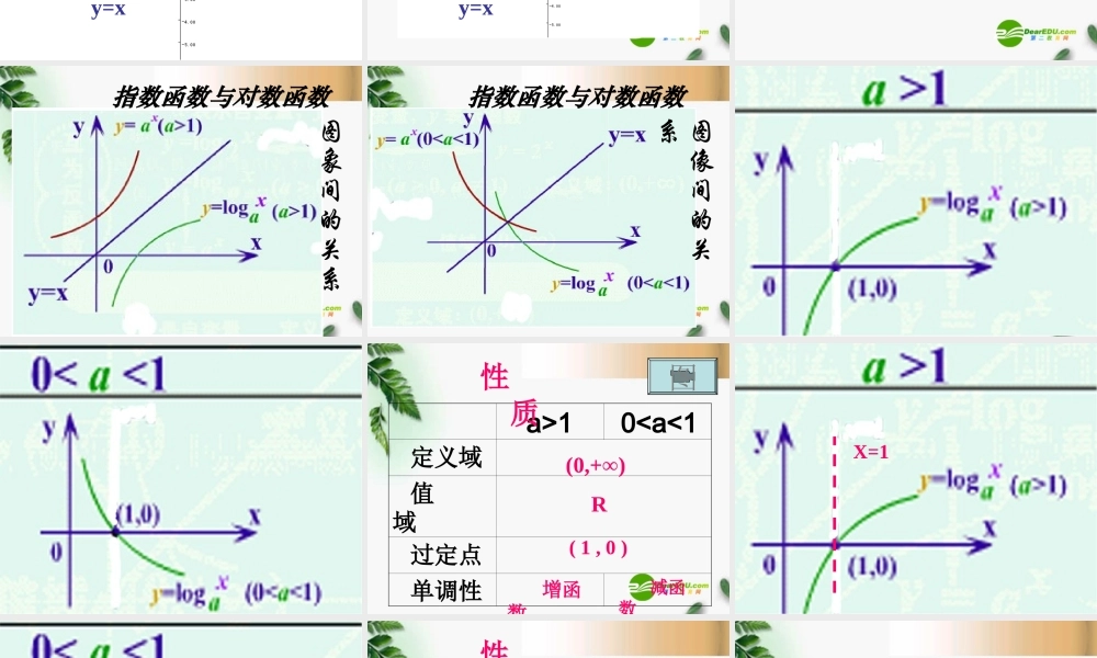 高三数学 3.5.1对数函数(1)课件 新人教A版必修1 课件