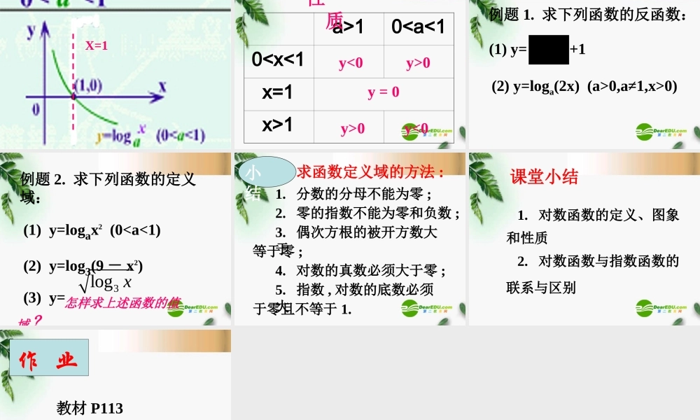 高三数学 3.5.1对数函数(1)课件 新人教A版必修1 课件