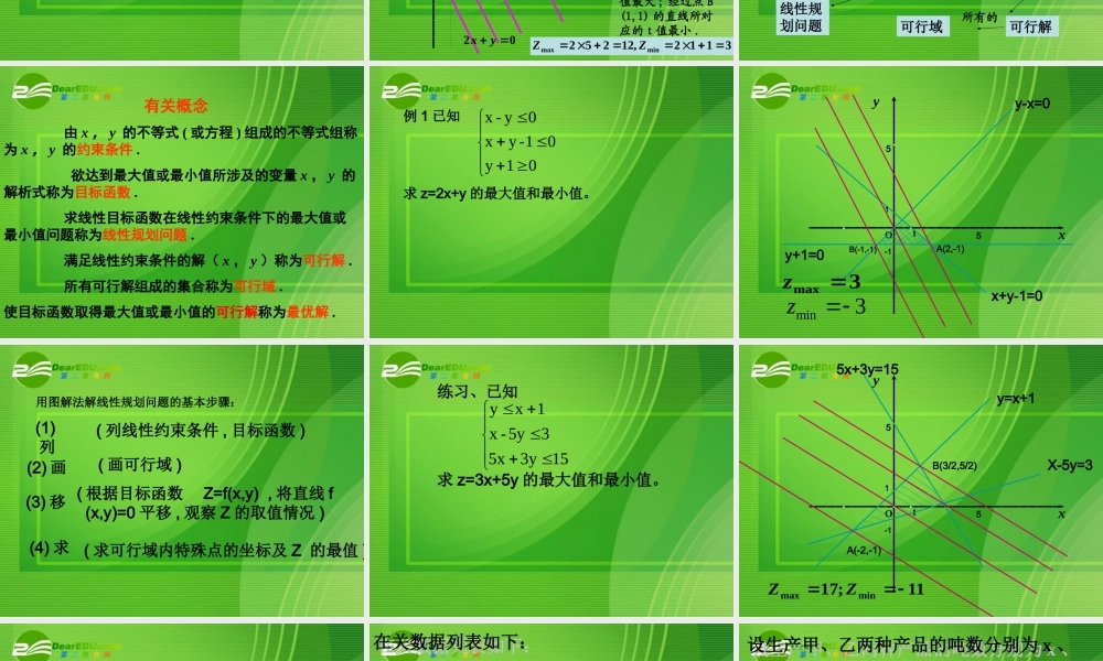 高中数学：简单线性规划1课件人教版必修5 课件