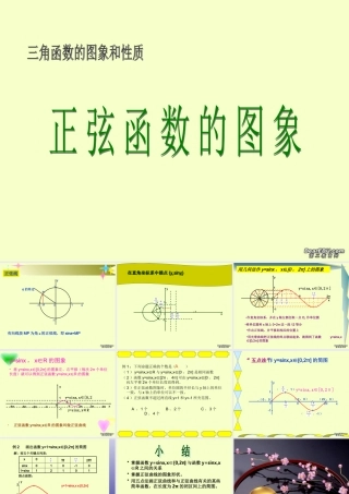 高一数学正弦函数的图象 苏教版 课件