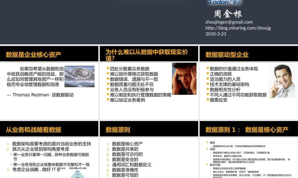 数据驱动-创造价值---让数据成为企业资产