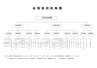 洗浴休闲会馆组织机构图